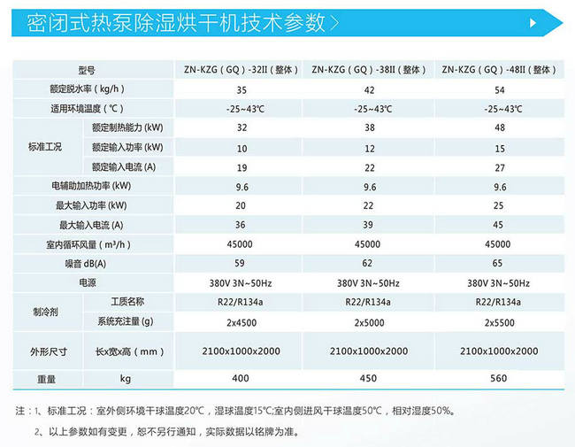 整體式熱泵除濕烘干機