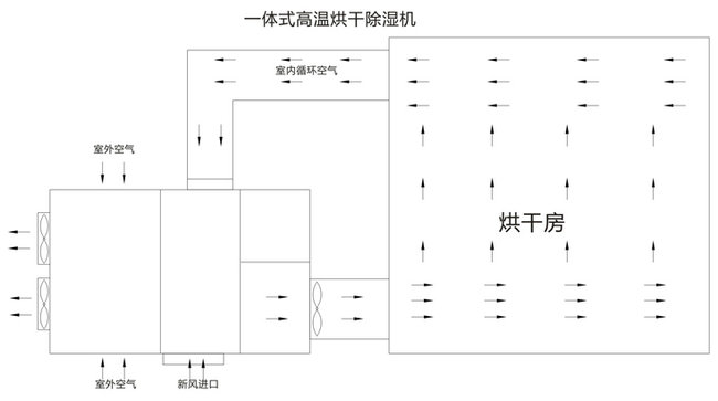 空氣能熱泵技術原理