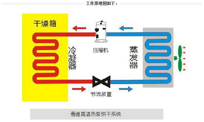 空氣能熱泵技術原理