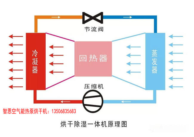 熱泵烘干