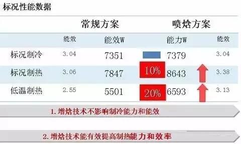 制冷壓縮機噴氣增焓技術