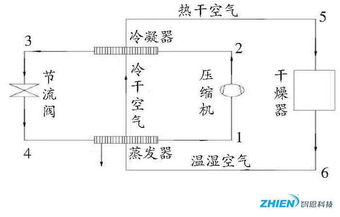 熱泵烘干技術在農業果品烘干中的應用