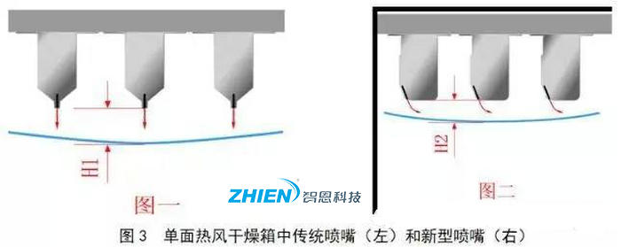 熱風(fēng)干燥系統(tǒng)的原理、組成、應(yīng)用組成